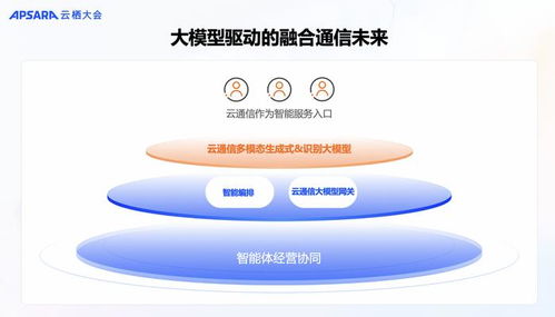 2024云栖大会 阿里云通信发布Chat Flow场景编排产品，助力中国企业扬帆出海