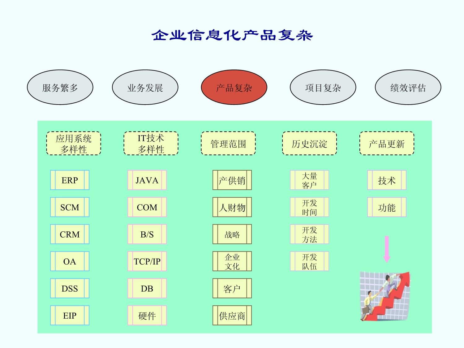 企业信息化市场咨询管理 战略规划与实施路径