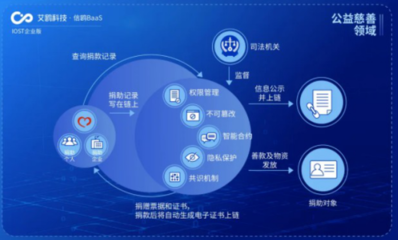 IOST启动“航母计划” 企业版艾鸥科技正式开放商业化服务，引领企业信息咨询新篇章