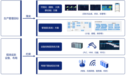 智能工厂总体解决方案 企业数字化转型的战略咨询与实践路径