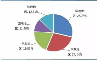 中国物联网产业RFID发展机遇分析